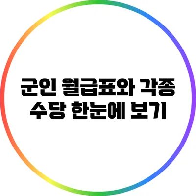 군인 월급표와 각종 수당 한눈에 보기