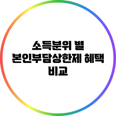 소득분위 별 본인부담상한제 혜택 비교